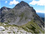 Planina Polog - Tolminski Kuk